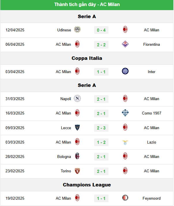 Kèo Hôm Nay Trận Inter Milan Vs AC Milan - Phân Tích Chi Tiết 2 Tình Hình Của AC Milan